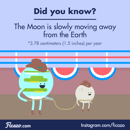 Our own moon is moving farther away from us every year. Scientists calculate that its orbit (its circular path around the Earth) is getting larger at a rate of 3.78 cm (1.48 in) per year. We don’t have to worry about this for now because it would...