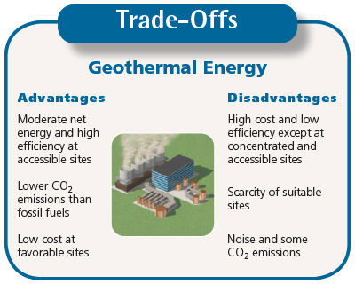 geothermal advantages disadvantages energy using tumblr environmental policy analysis lists
