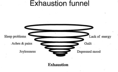 buryingmyselfalive2020 - Meet me in the exhaustion funnel so I...