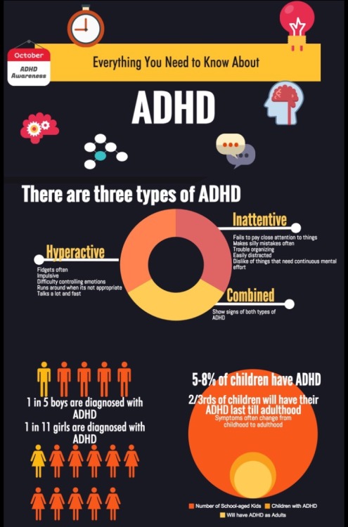 finally-a-realistic-studyblr - Here’s a clearer version of my ADHD...