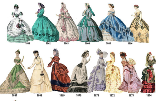 phdna - lolita-wardrobe - A Timeline of Women’s Fashion from...