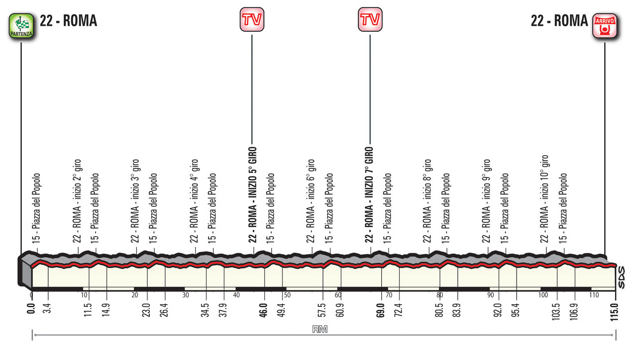 Giro Stage 21 Preview