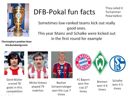 itsfussball:Beginner’s Guide to German FootballDisclaimer:...
