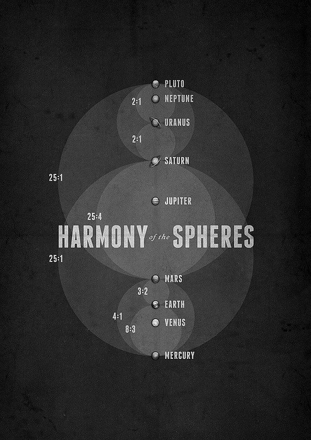 chaosophia218 - Harmony of the Spheres.