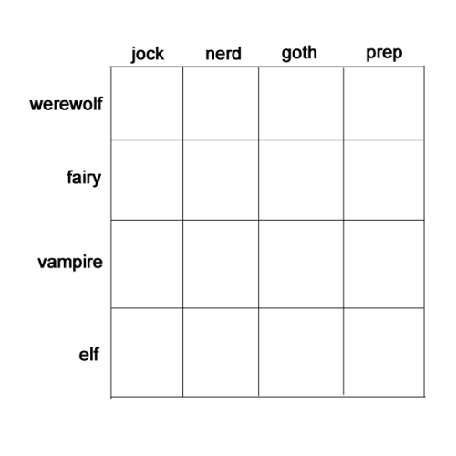 bleach2005 - i’m werewolf jock what are youElf nerd. I wanna tag...