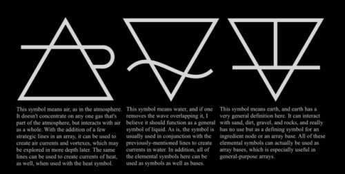 chaosophia218 - Alchemical Symbols.