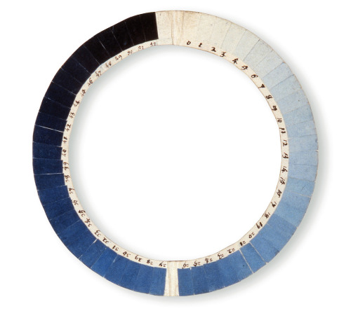 olgainoue - cyanometer for measuring the blueness of the...