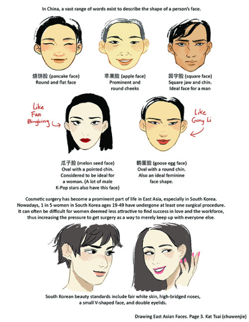 chuwenjie - A compilation of stuff I know about drawing Asian...