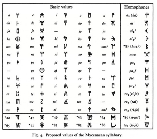 Linguistics Tartaria Tablets Page 2