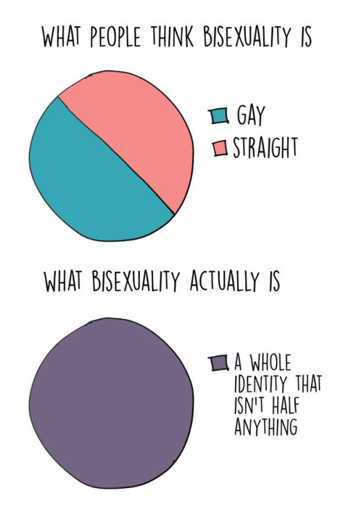 lgbt-bi - Modern society, bisexual becomes more and more, perhaps...