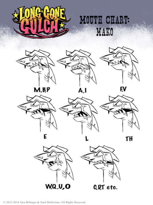 longgonegulch - Here’s some mouths for ya!  Mako’s was...
