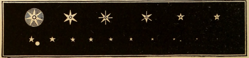 nemfrog:Star magnitudes. An introduction to astronomy. 1868. ...