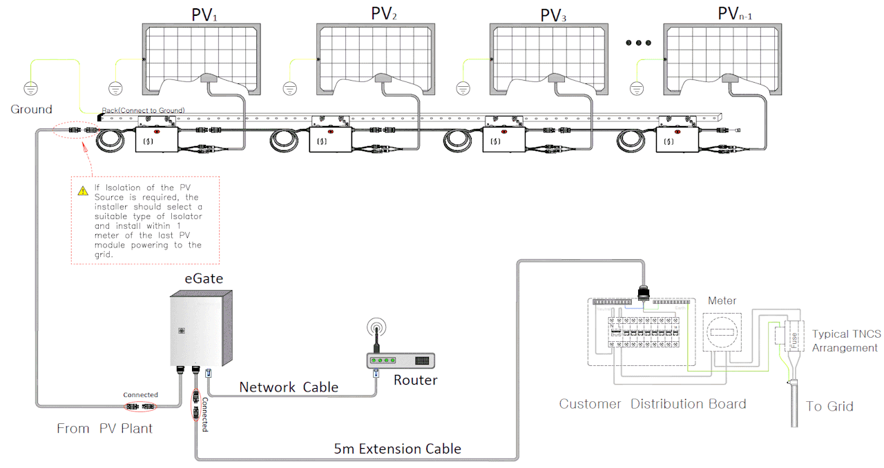 lithium & solar power LiFePO4, Installation Diagram for the MicroInverters and...