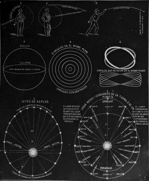 chaosophia218 - Antique wood engraving of Astronomical Figures...