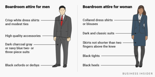 businessinsider - How to dress your best in any work...