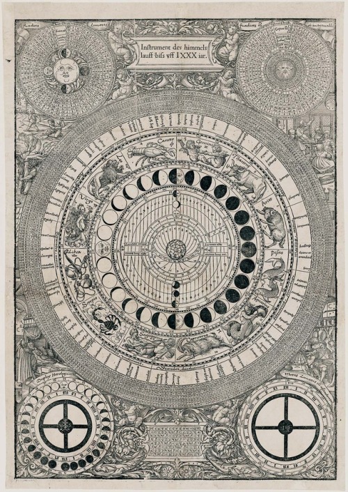 heaveninawildflower - ‘Astronomical Chart of the Sun and the...