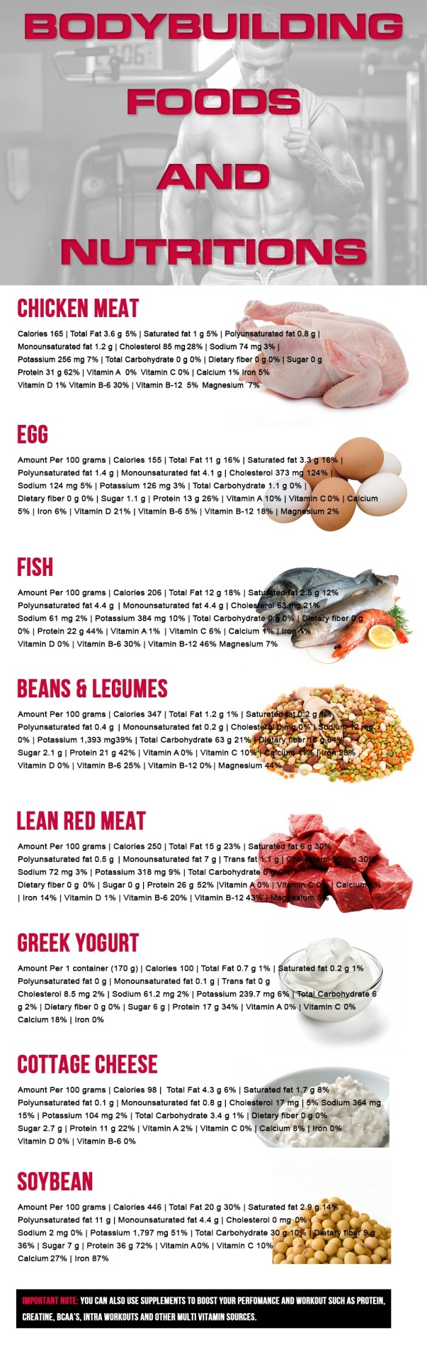 Top 8 Muscle Cutting Diets/Foods Taken By Professional Bodybuilders