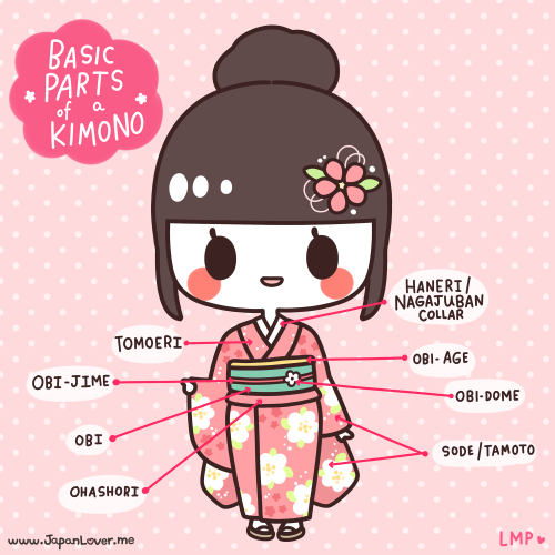 japanloverme - Today’s かっこいい lesson is about the basic parts of...