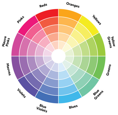 design-sketchbook:A simple guide to picking a great color...