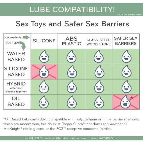 smittenkittenmn - Here’s a handy chart to help you solve lube...