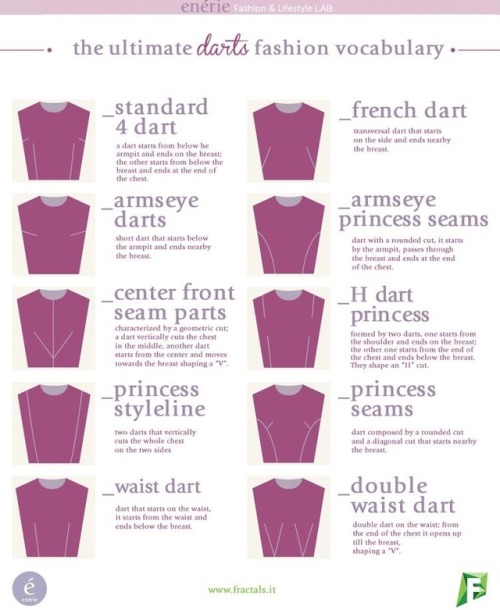 lolita-wardrobe:The ultimate outfits vocabulary (source:...