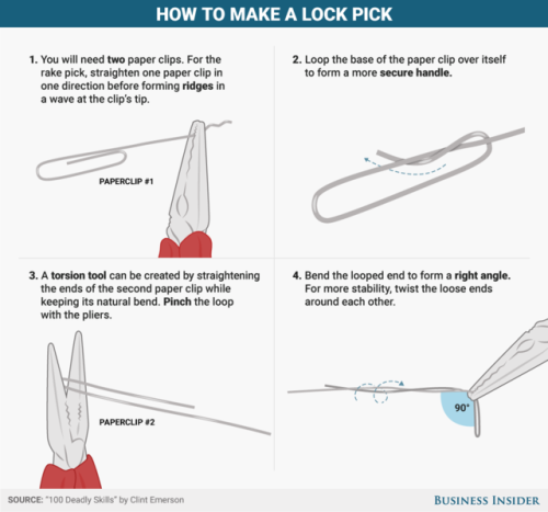 businessinsider - How to pick locks and break padlocks