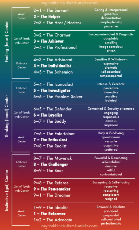 socionics - my-mbti-clutter - I haven’t looked too far into...