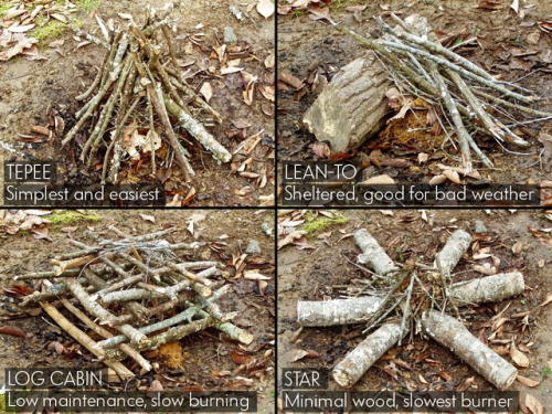 bill-in-the-woods - purebushcraft - mizar113 - Types of campfire...