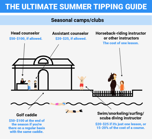 businessinsider - The ultimate summer tipping guide
