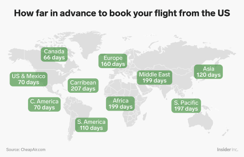 businessinsider - The ultimate guide to traveling around the...