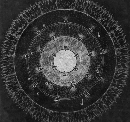 chaosophia218 - Robert Fludd -  Utriusque Cosmi Maioris Scilicet...