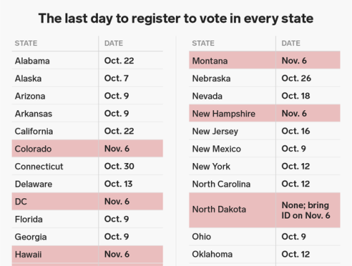 businessinsider - Here is the last day you can register to vote...
