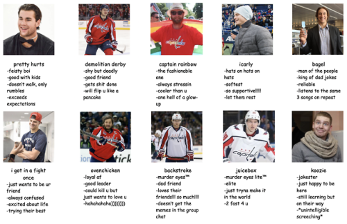 holtbaest - tag yourself - caps edition