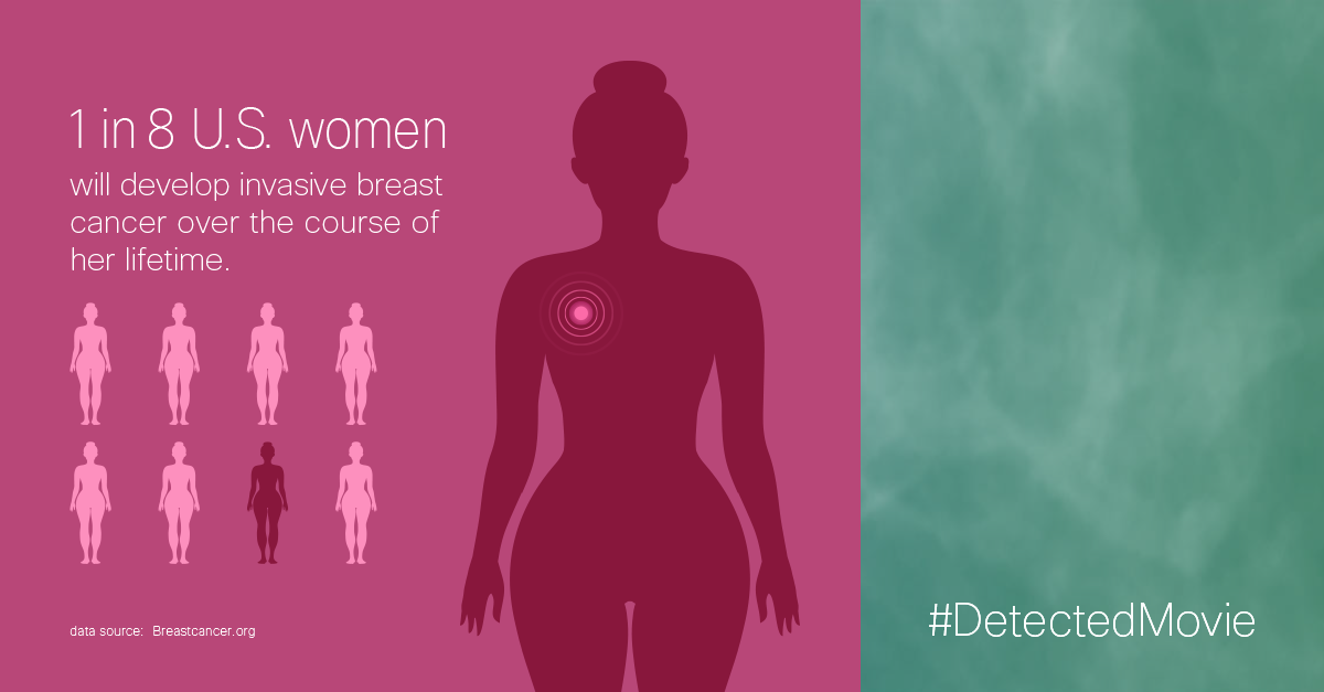 Early detection is key when it comes to breast cancer. Remember to get checked! #NationalMammographyDay #BCAM