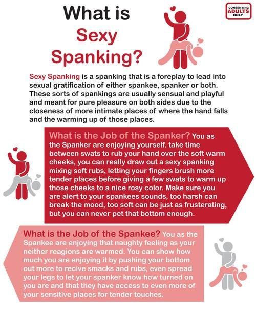 ispeakalchemy:Sexy Spanking, Punishment Spanking...