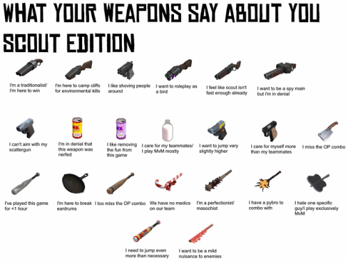 tacticalteamfortress - What your weapons say about you - ...