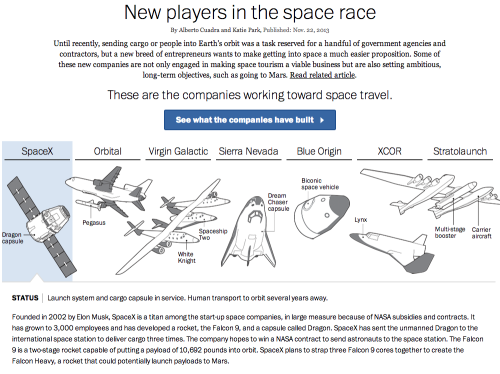 postgraphics - New players in the space raceUntil recently,...