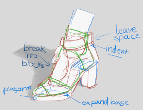 tinywitchdraws:Notes on drawing shoes! Hope this is helpfulA...