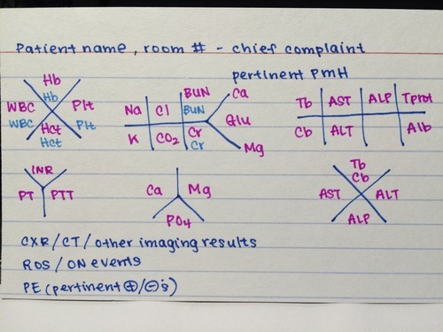 The Ex- Med-Student's notebook • what do doctors write all ... lft shorthand diagram 