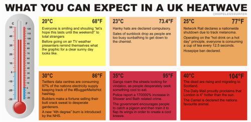 youknowyourebritishwhen - What to expect in a British heatwave.