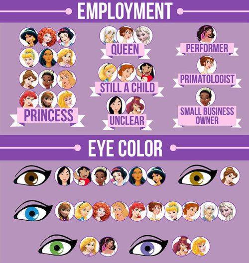 celticpyro - dehaans - Disney Animated Ladies Census>listing...