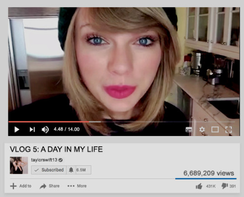 made-of-starlight - Taylor as a Youtuber  (x)