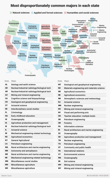 businessinsider - The most disproportionately popular college...