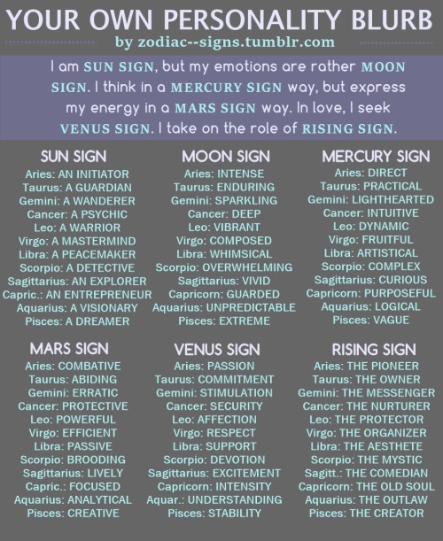 zodiac–signs:“I am SUN SIGN, but my emotions are rather...