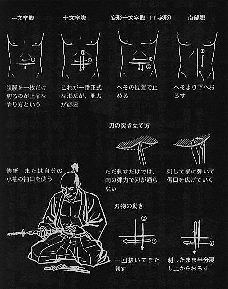 chaosophia218 - Samurai’s Guide to Harakiri.The ritual suicide,...