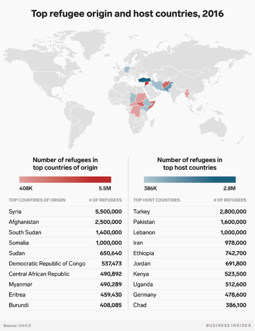 businessinsider - Millions of people around the world have fled...