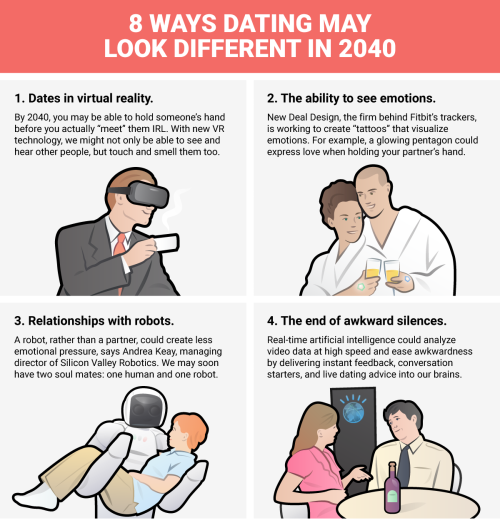 mikenudelman - 8 ways dating may look different in 2040.