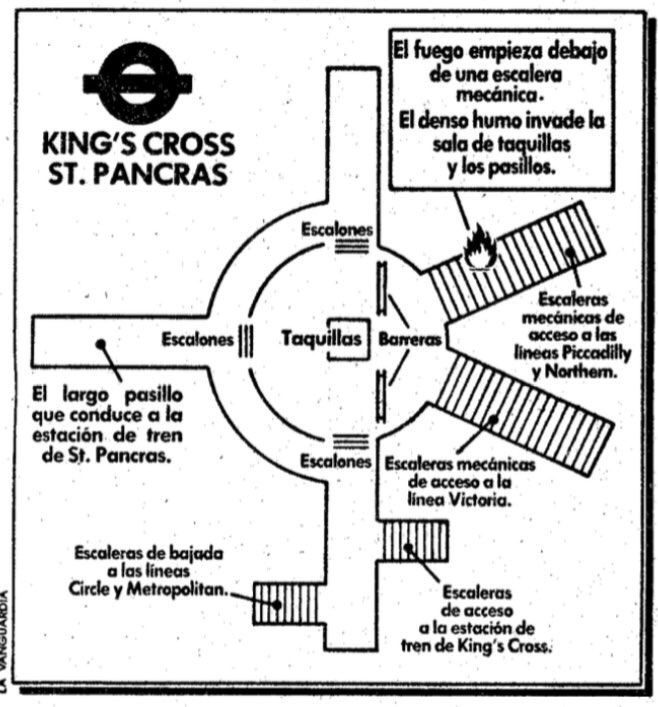 ‪El pasado 18, miércoles, el metro de Londres vivió uno de sus días más trágicos, al incendiarse la estación de King’s Cross St. Pancras. 30 Muertos, 20 heridos de gravedad. Se desconoce con exactitud el origen del fuego #v201187 ‬