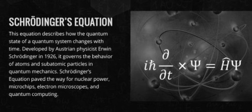 chaosophia218 - Ten Equations that Changed the World.