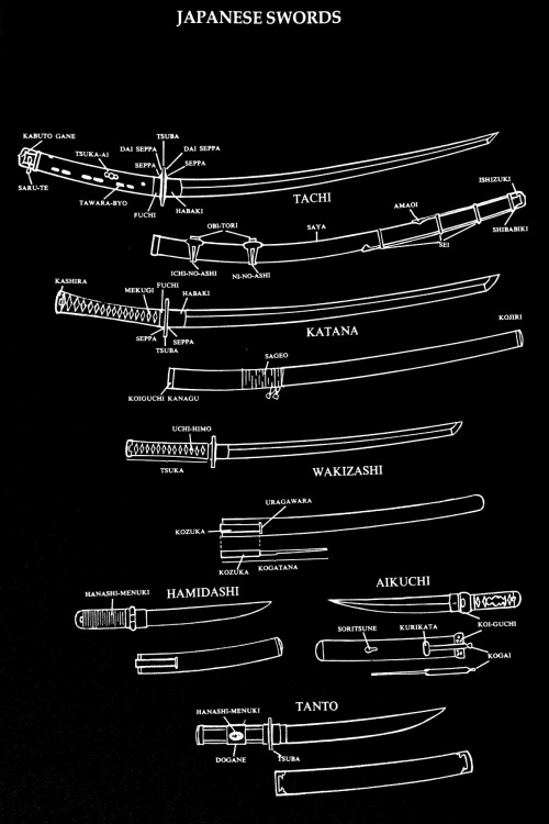 cyberianpunks:Japanese Swords